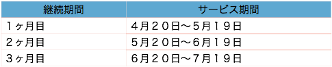period_conti_001.png